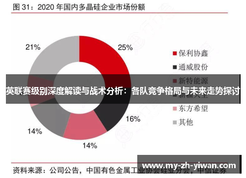英联赛级别深度解读与战术分析:各队竞争格局与未来走势探讨 英联赛级别深度解读与战术分析:各队竞争格局与未来走势探讨