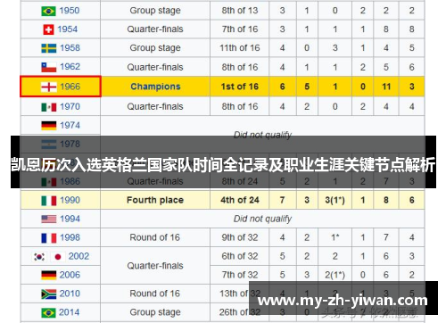 凯恩历次入选英格兰国家队时间全记录及职业生涯关键节点解析 凯恩历次入选英格兰国家队时间全记录及职业生涯关键节点解析