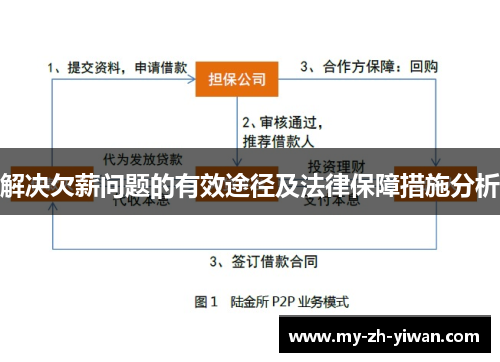 解决欠薪问题的有效途径及法律保障措施分析 解决欠薪问题的有效途径及法律保障措施分析
