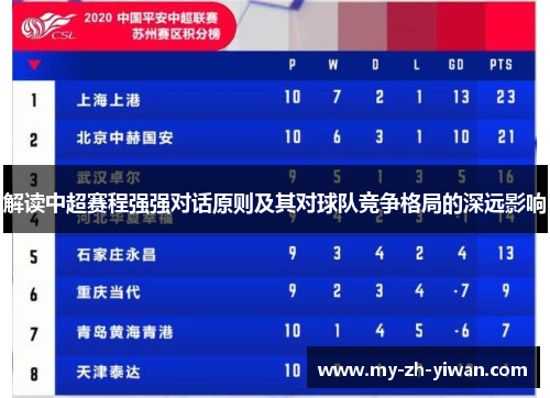 解读中超赛程强强对话原则及其对球队竞争格局的深远影响 解读中超赛程强强对话原则及其对球队竞争格局的深远影响