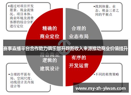 赛事直播平台合作助力俱乐部开辟新收入来源推动商业价值提升