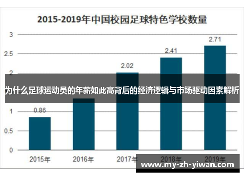 为什么足球运动员的年薪如此高背后的经济逻辑与市场驱动因素解析