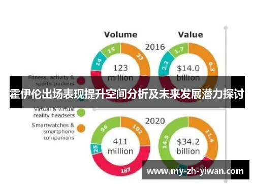 霍伊伦出场表现提升空间分析及未来发展潜力探讨