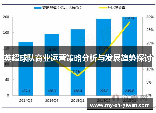 英超球队商业运营策略分析与发展趋势探讨