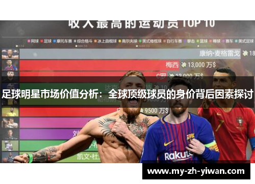 足球明星市场价值分析：全球顶级球员的身价背后因素探讨