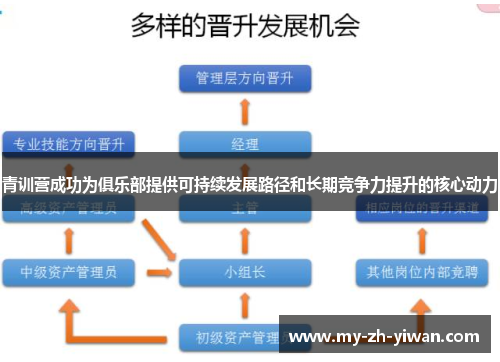 青训营成功为俱乐部提供可持续发展路径和长期竞争力提升的核心动力