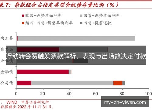 浮动转会费触发条款解析,表现与出场数决定付款 浮动转会费触发条款解析,表现与出场数决定付款